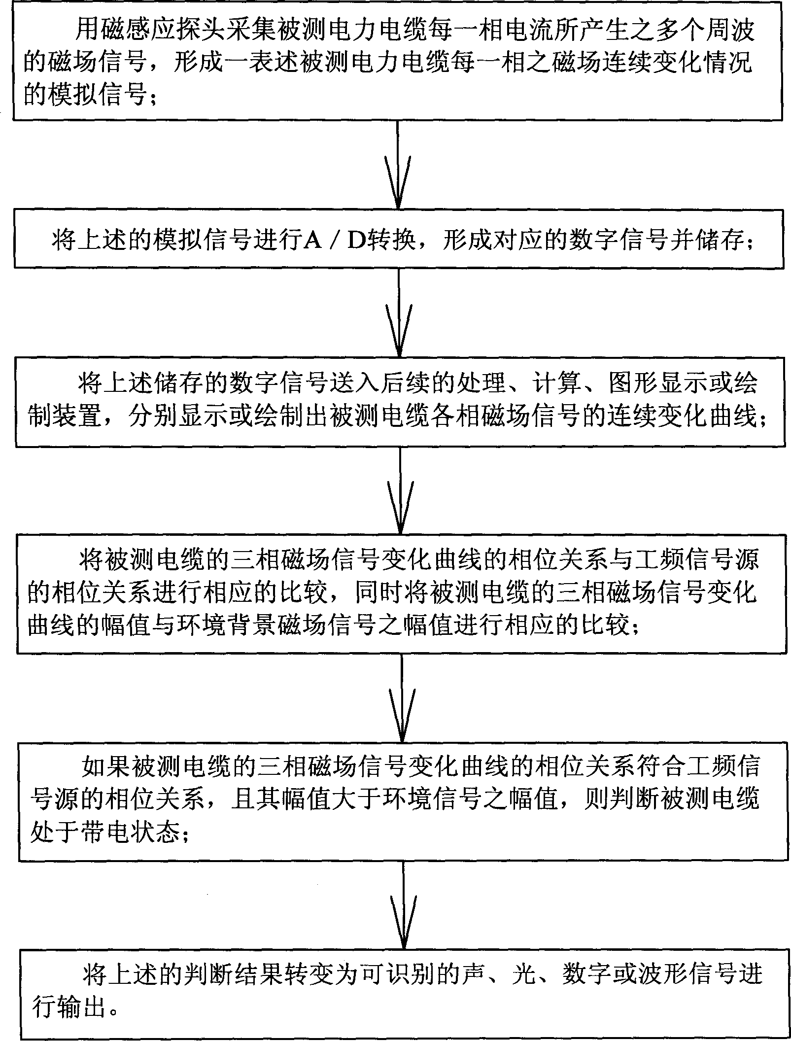 Method for measuring power cable equipment live or not