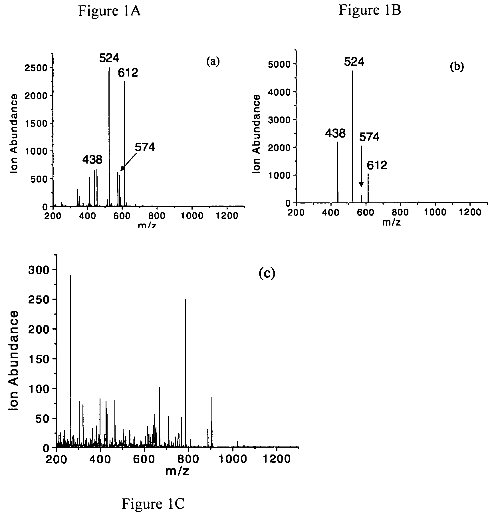 Multiplexed tandem mass spectrometry