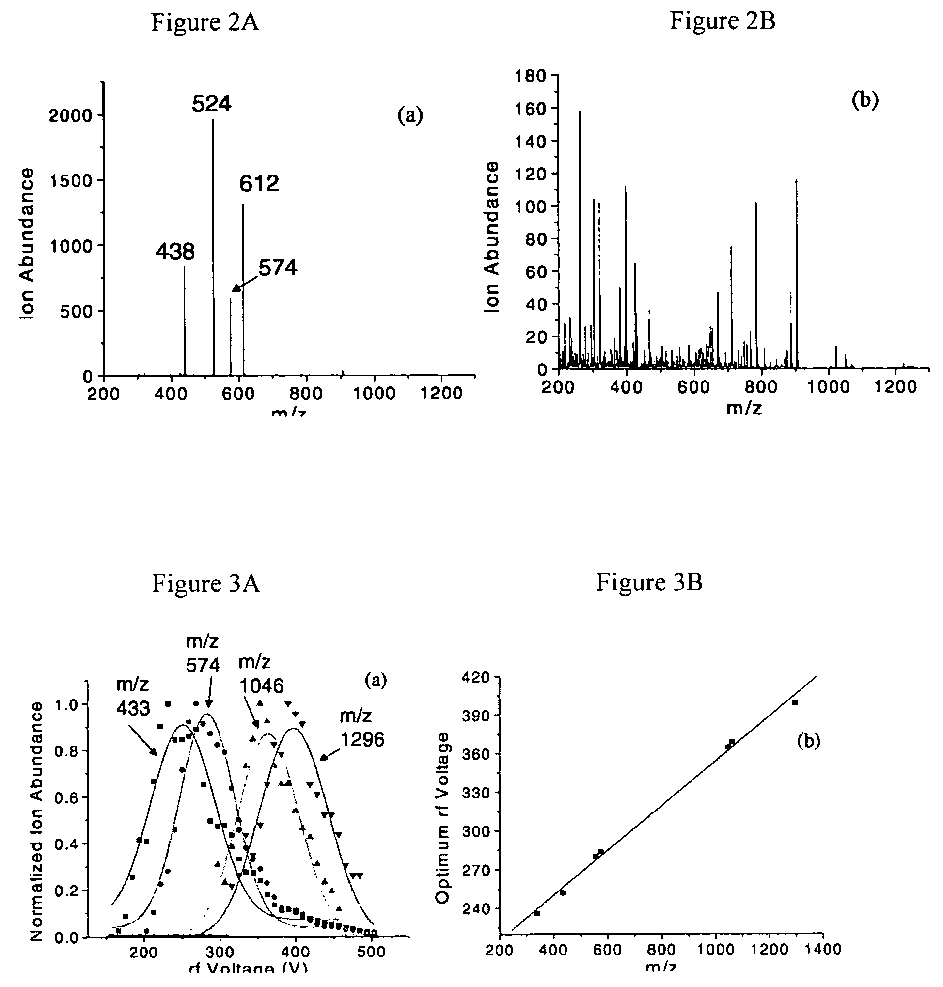 Multiplexed tandem mass spectrometry