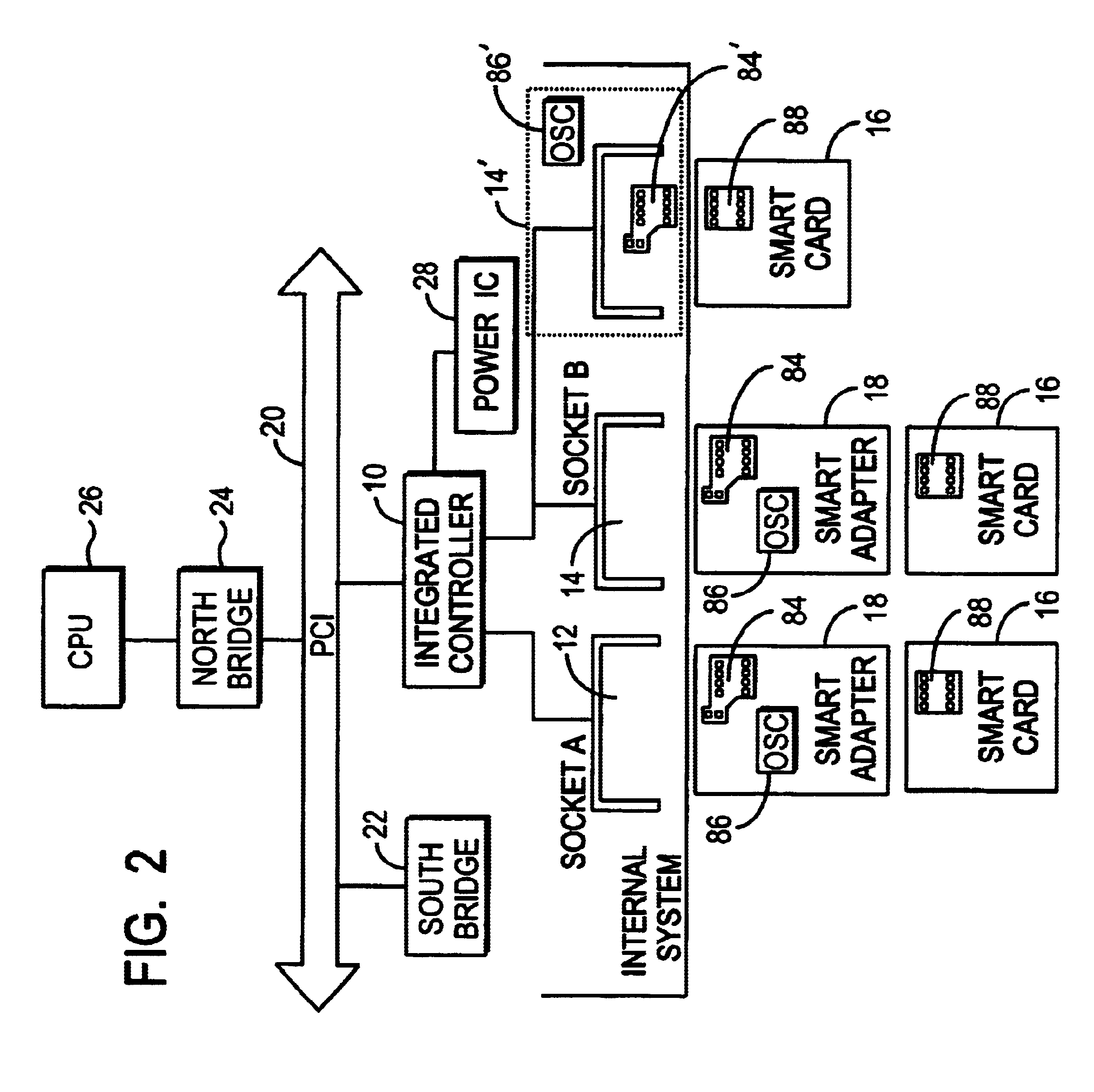 Integrated PC Card host controller for the detection and operation of a plurality of expansion cards