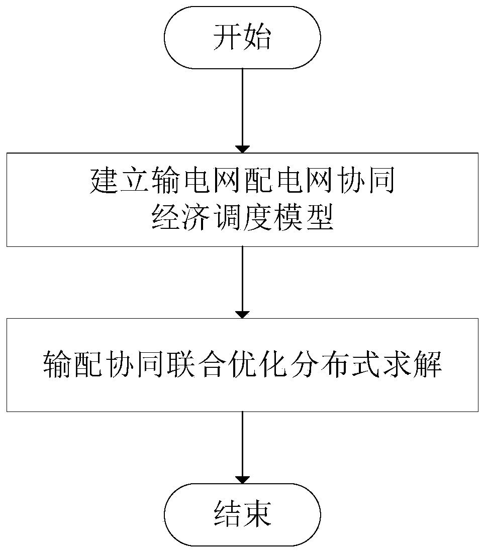 Distributed power transmission network and power distribution network collaborative economic dispatching method