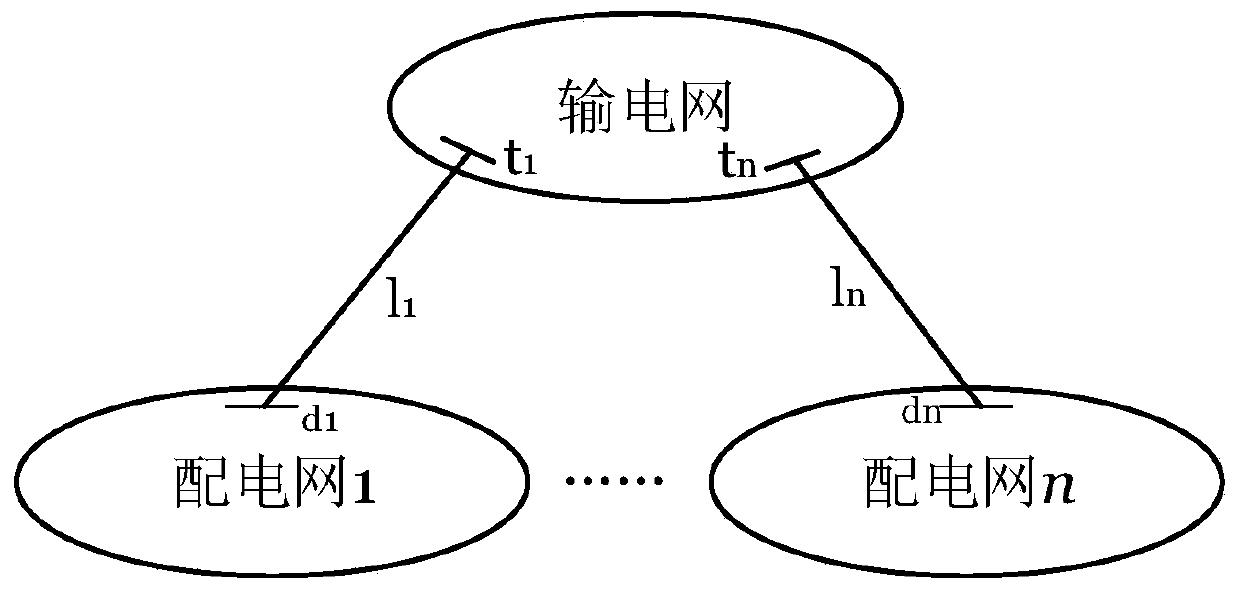 Distributed power transmission network and power distribution network collaborative economic dispatching method