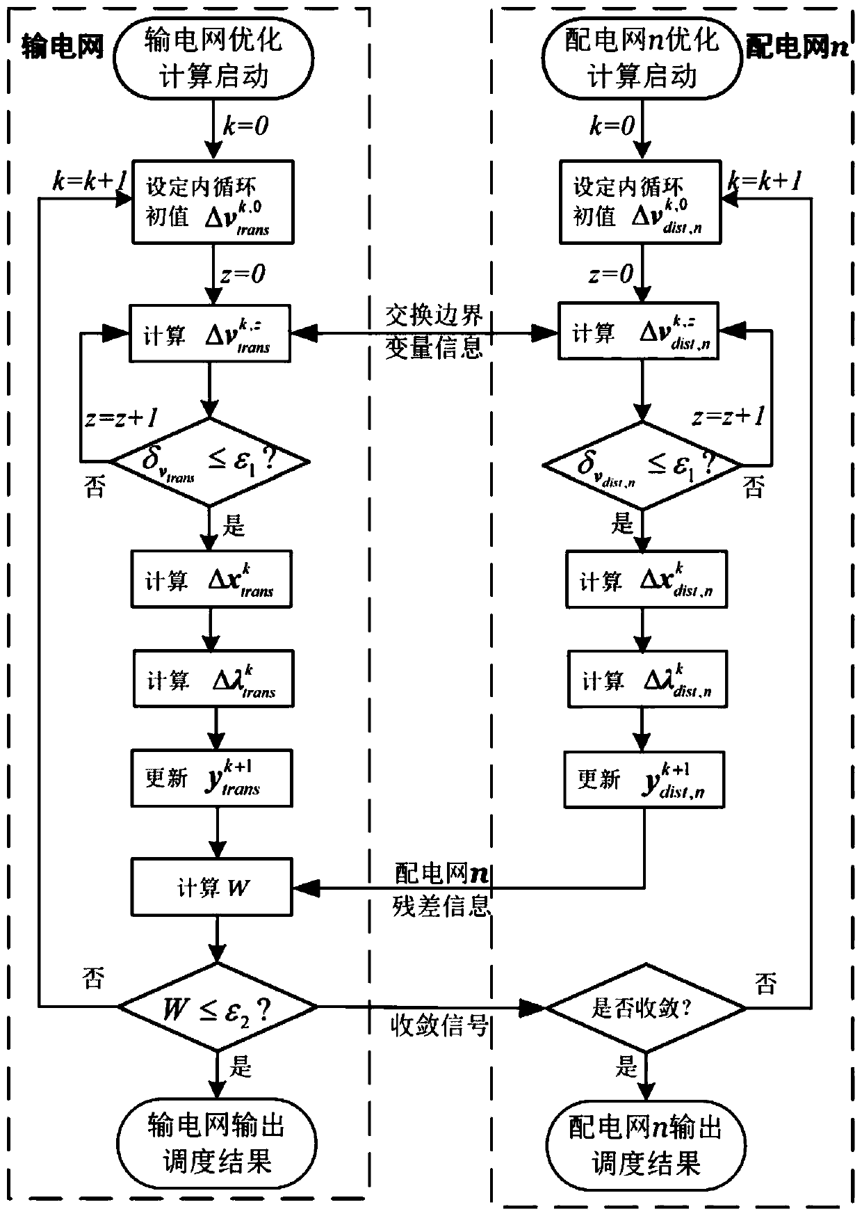 Distributed power transmission network and power distribution network collaborative economic dispatching method