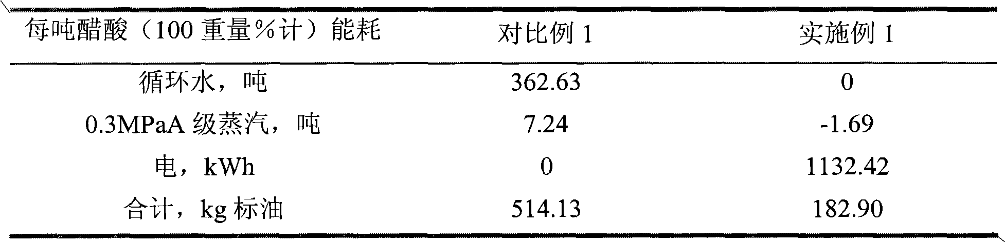 Method for separating acetic acid from water