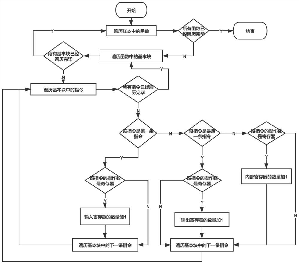 Author Organization Feature Engineering Method for Windows Platform Malware