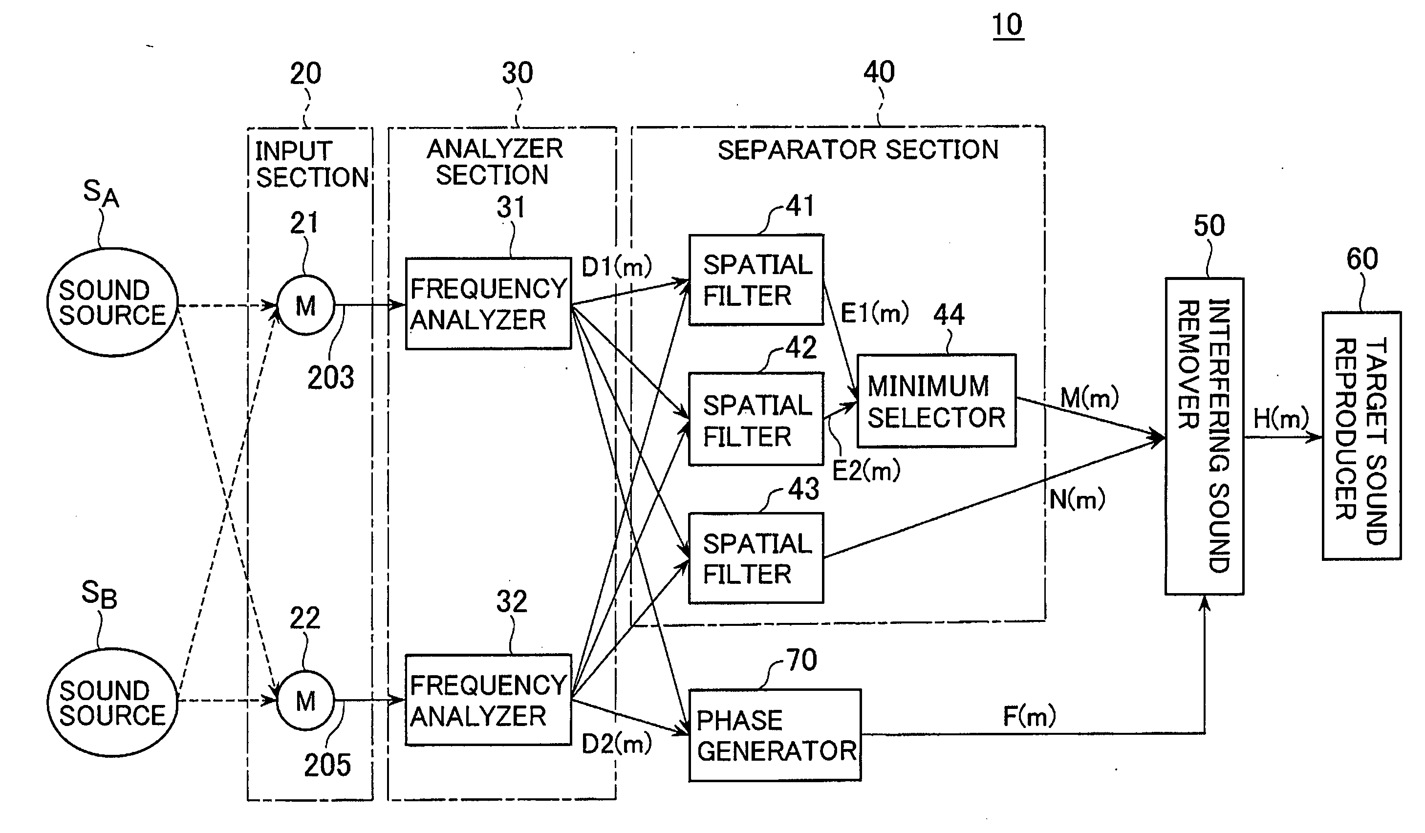 Source sound separator with spectrum analysis through linear combination and method therefor