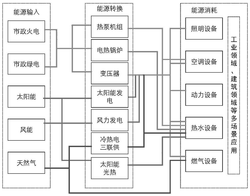 Demand side carbon flow monitoring terminal, monitoring method and system