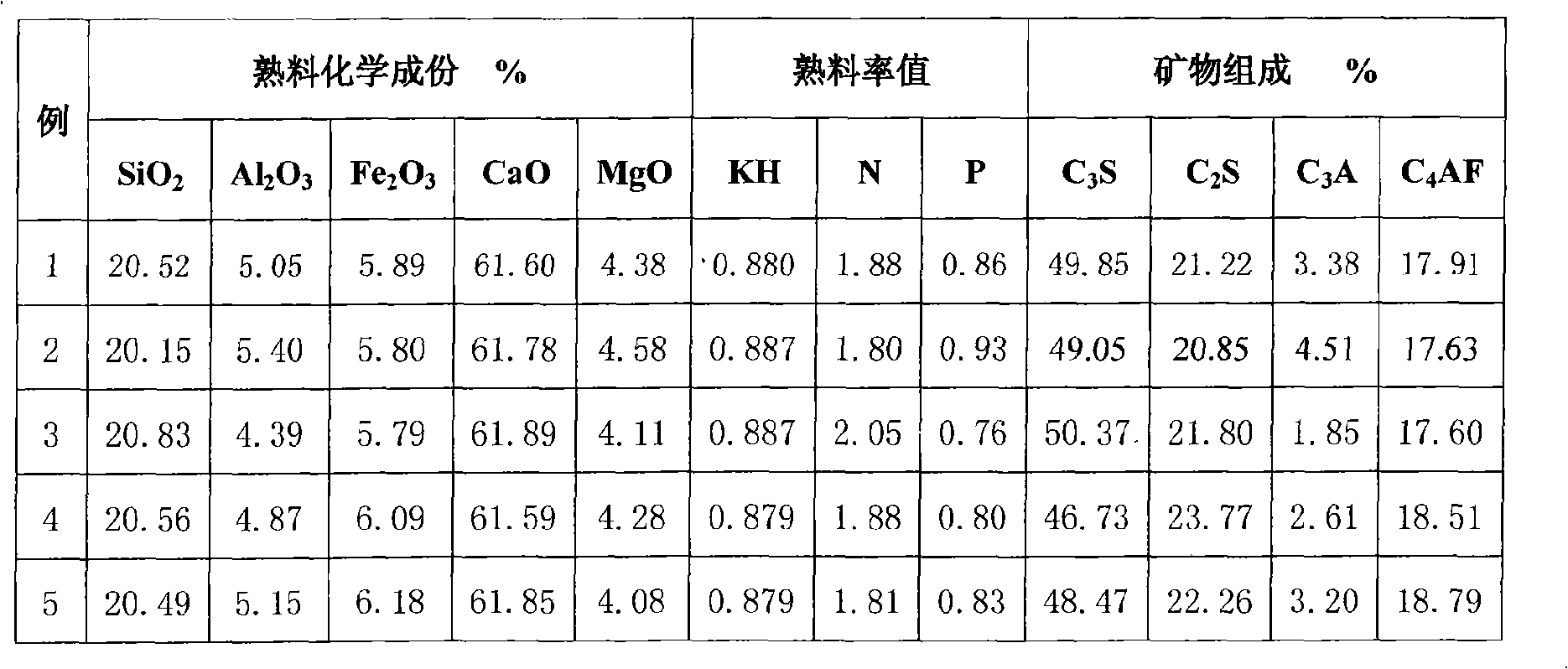 High-magnesium moderate-heat portland cement and production method thereof