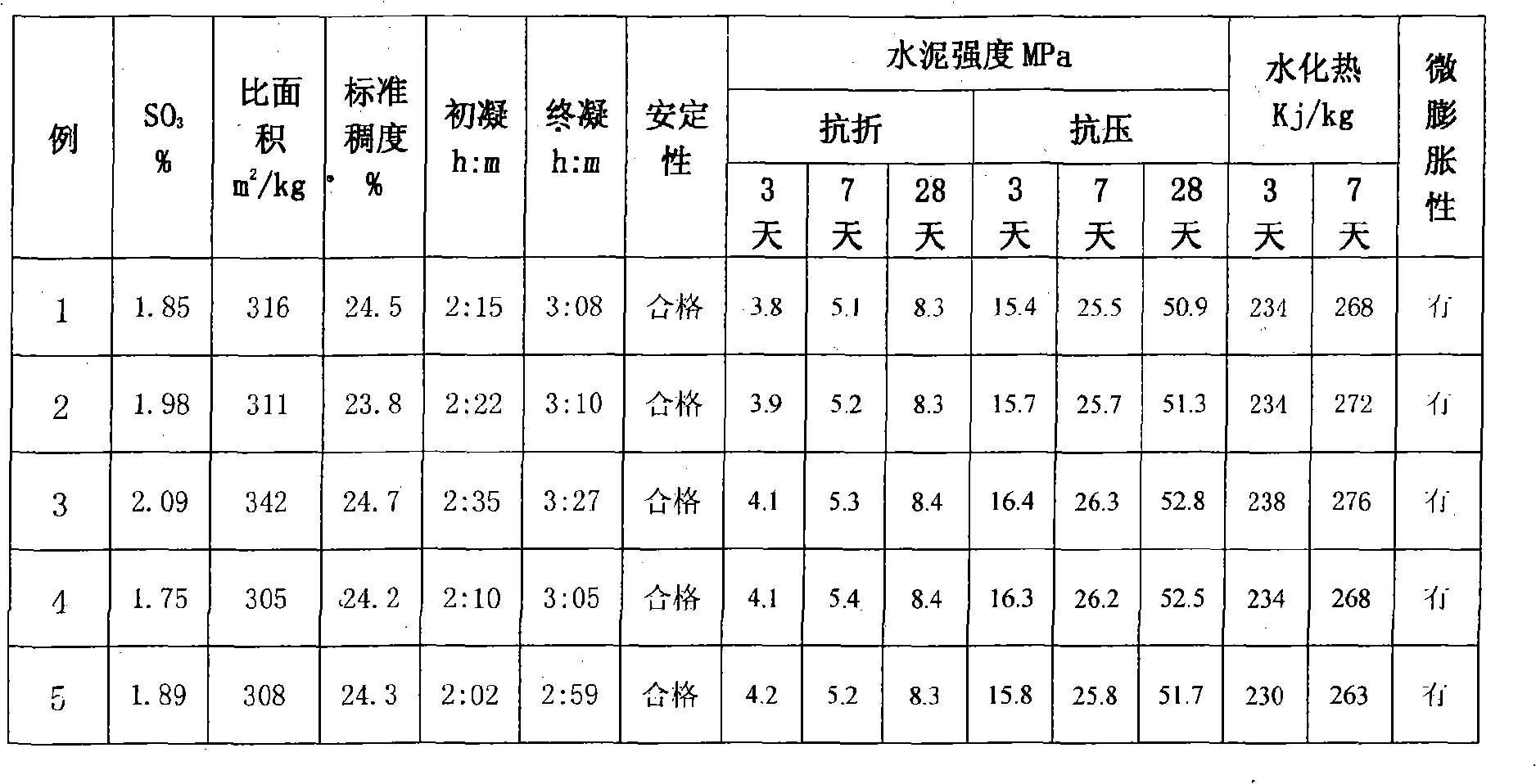 High-magnesium moderate-heat portland cement and production method thereof