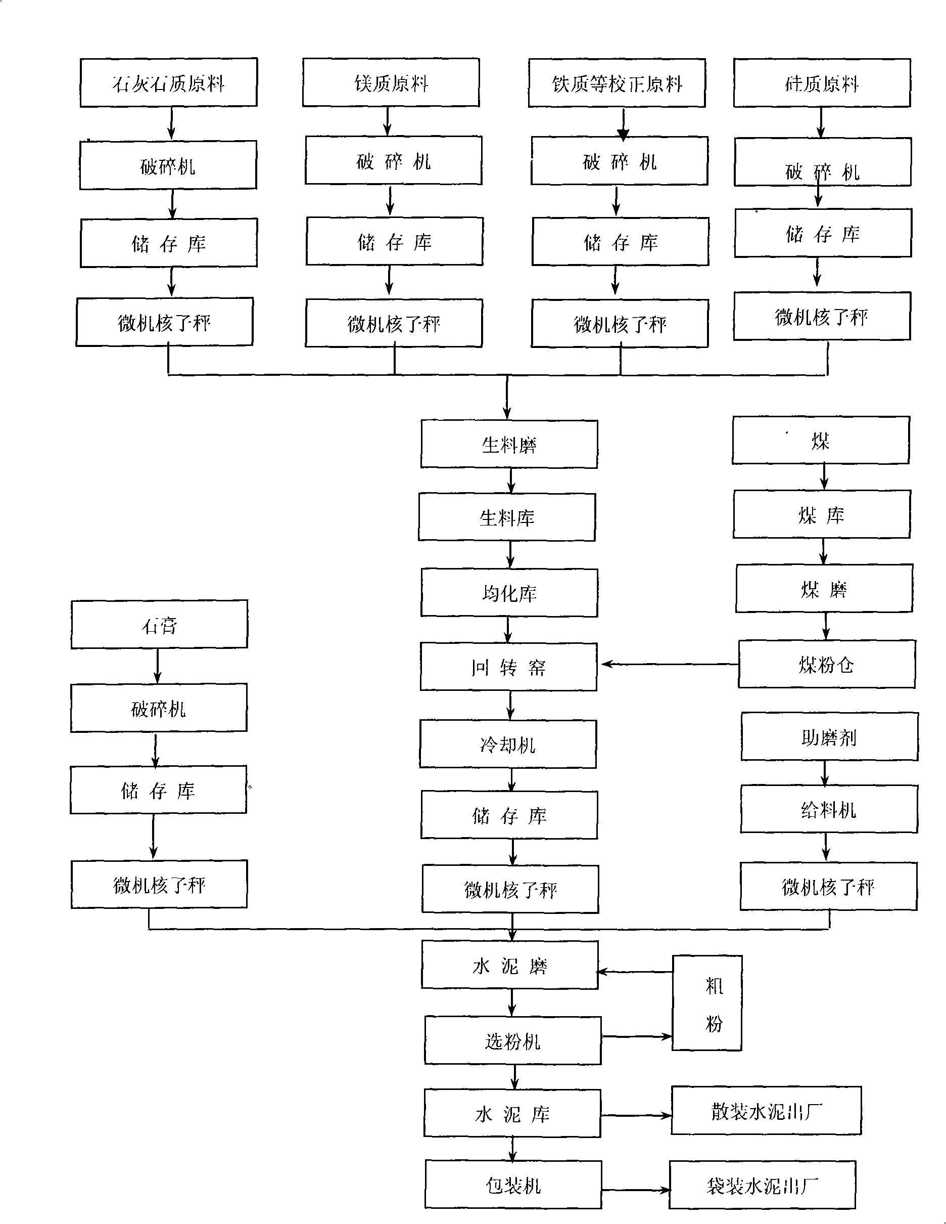 High-magnesium moderate-heat portland cement and production method thereof