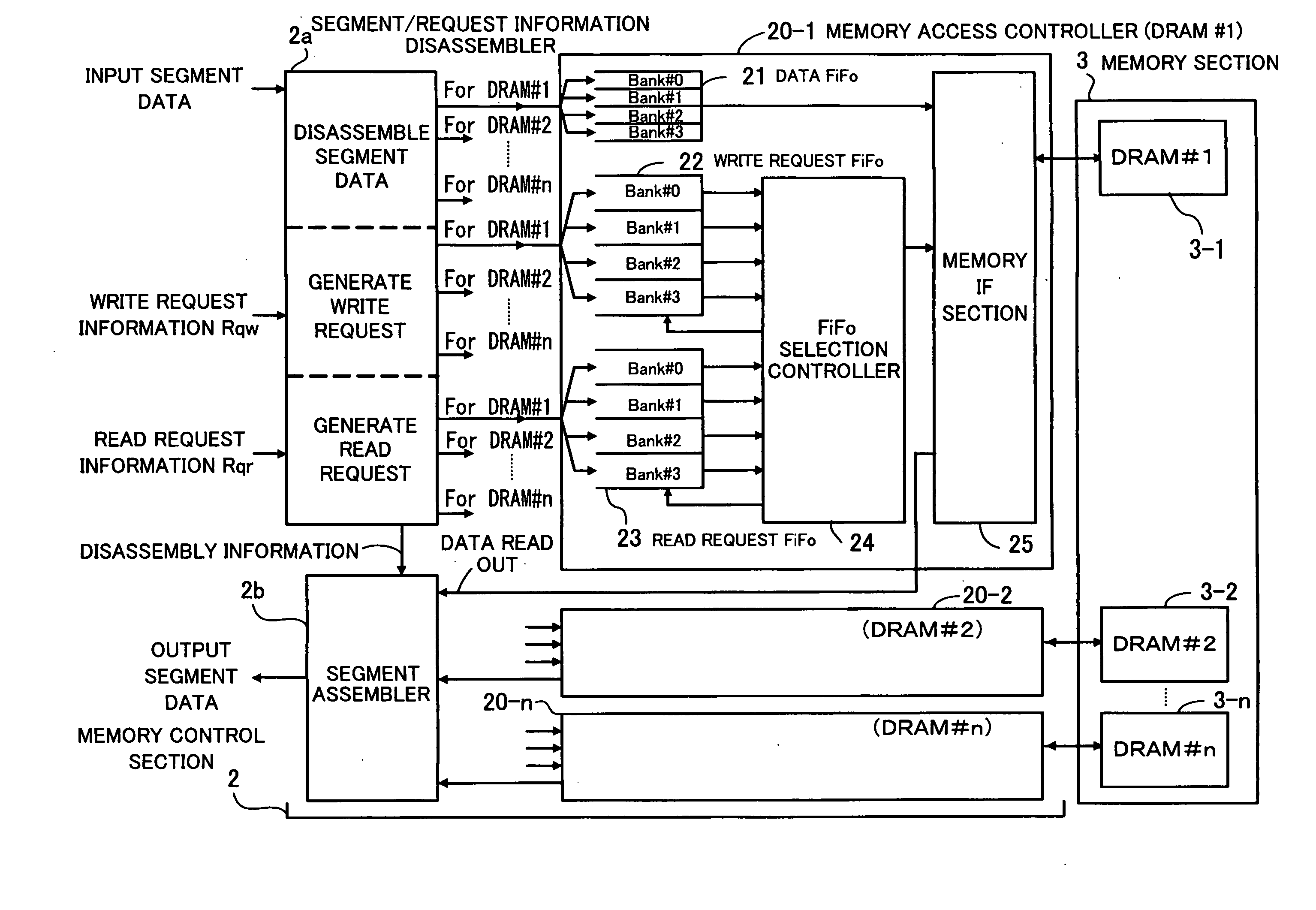 Memory control device