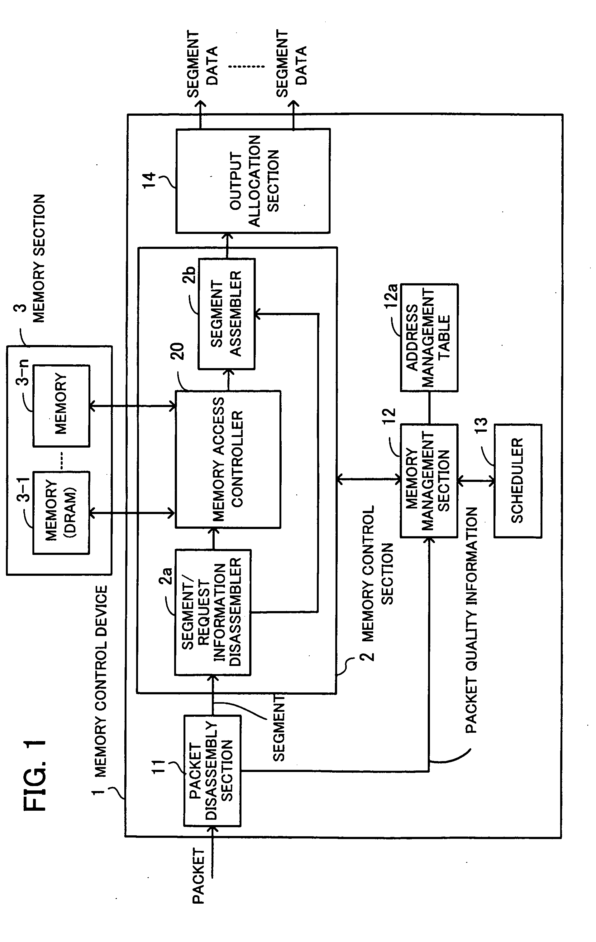 Memory control device