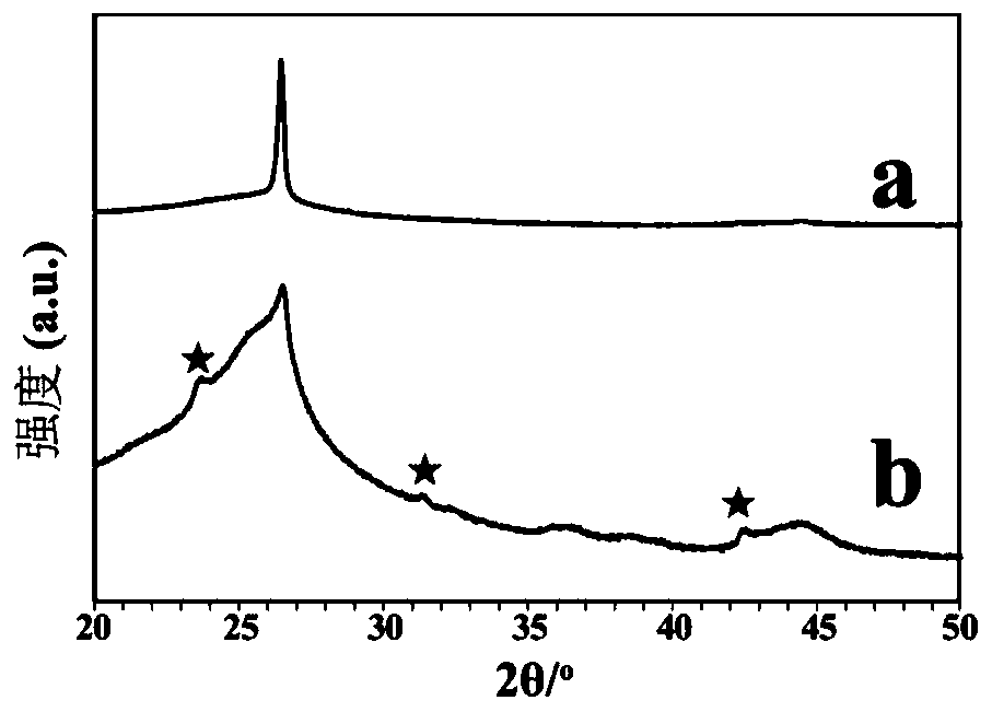 Lithium-oxygen/air cell and preparation method thereof