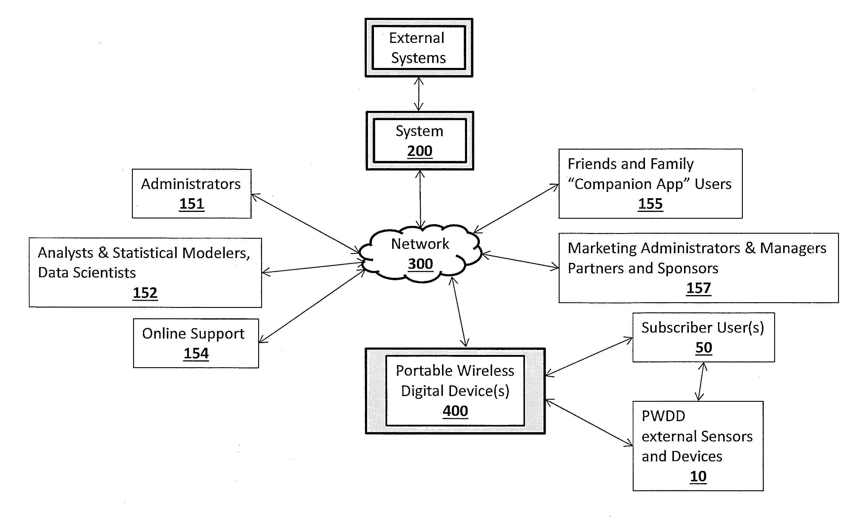 System And Method For Enabling Efficient Digital Marketing On Portable Wireless Devices For Parties With Low Capabilities