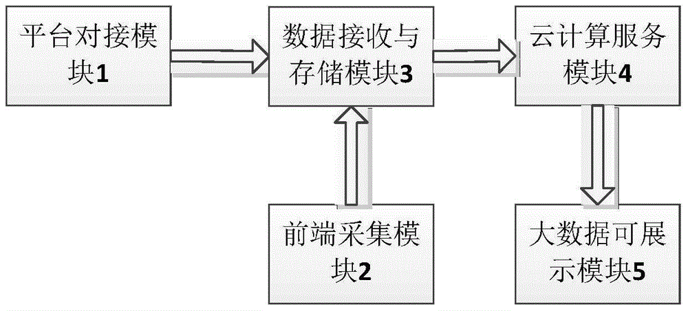 Construction quality evaluation cloud platform