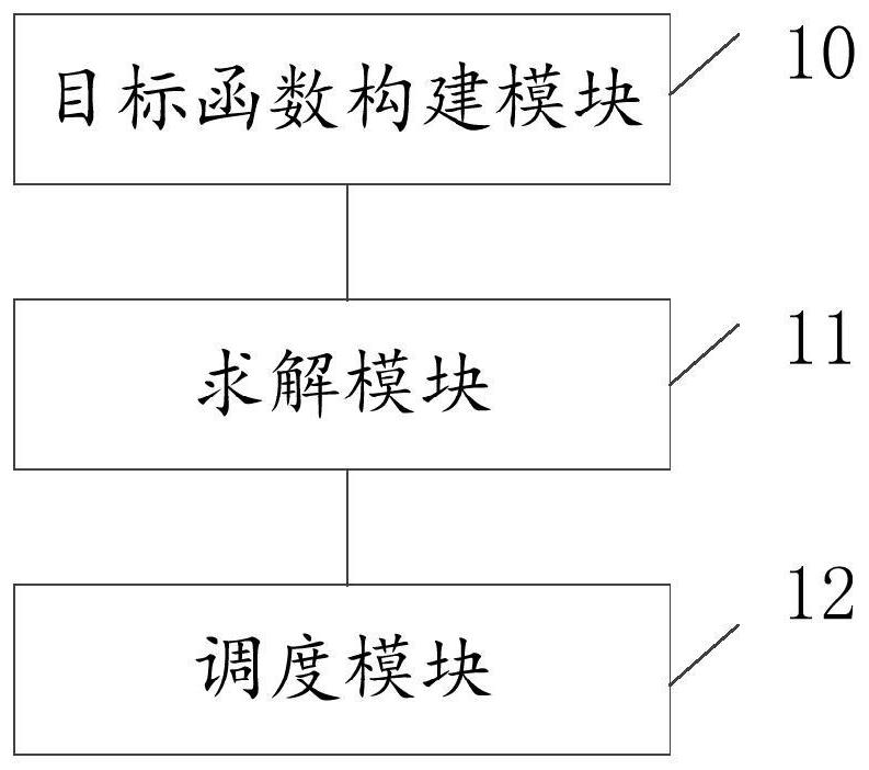 Electric power dispatching method, device and dispatching equipment of power grid including energy storage system