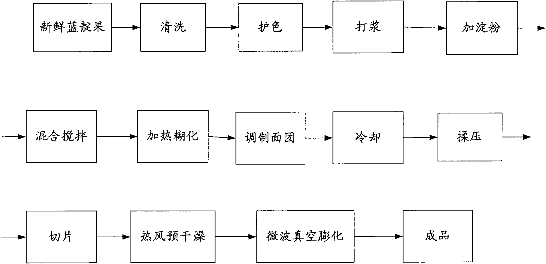 Technology of microwave vacuum extrusion of lonicera edulis chip