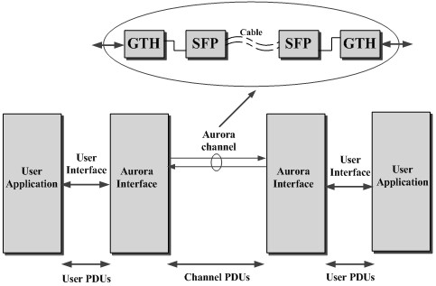 A data communication method for real-time simulation of electromagnetic transient state in power system