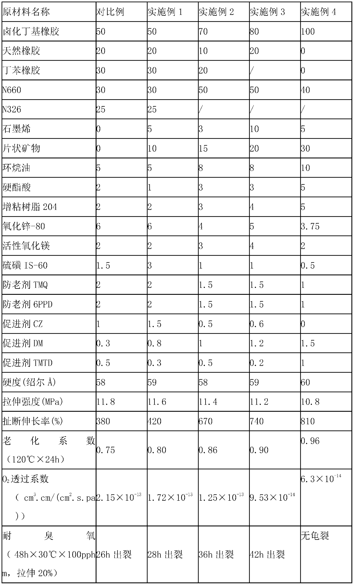 Graphene-containing aircraft tire sealing layer rubber material and preparation method thereof