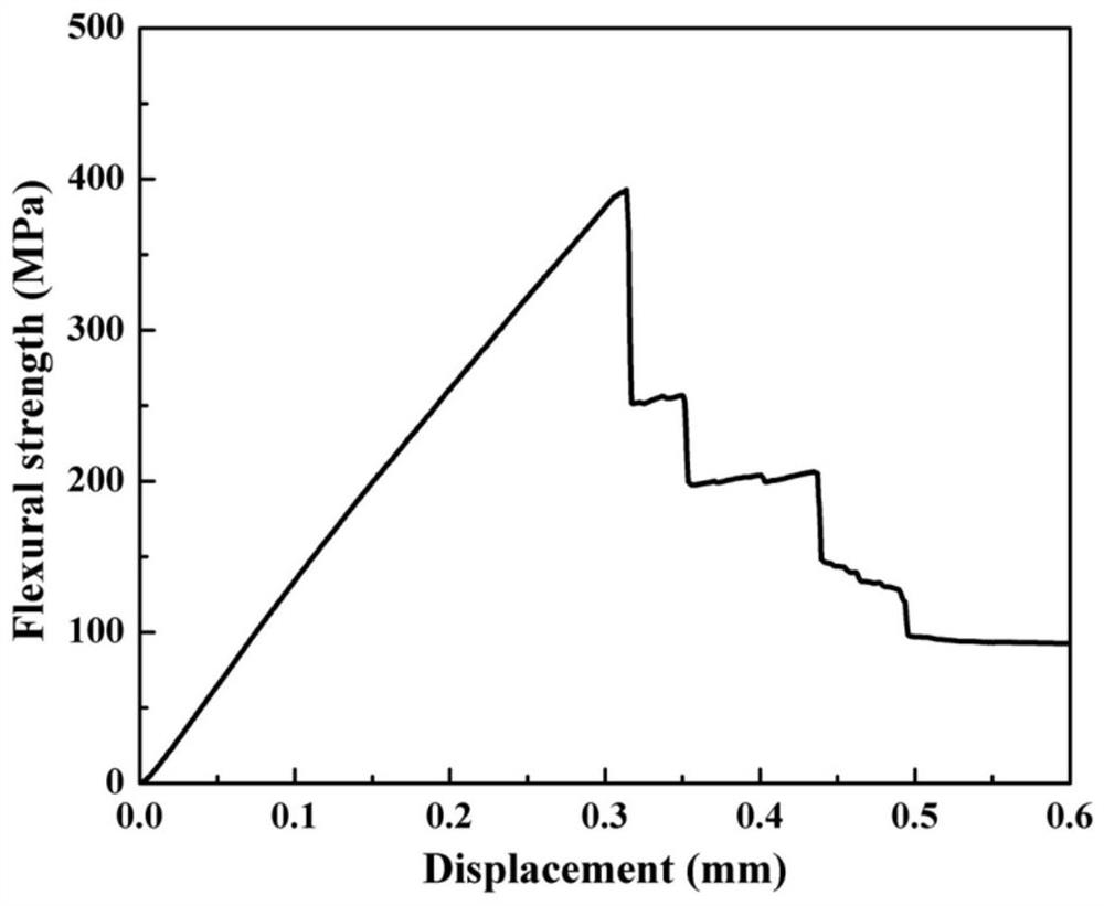 A low-cost, high-efficiency alumina fiber-reinforced alumina composite material preparation method