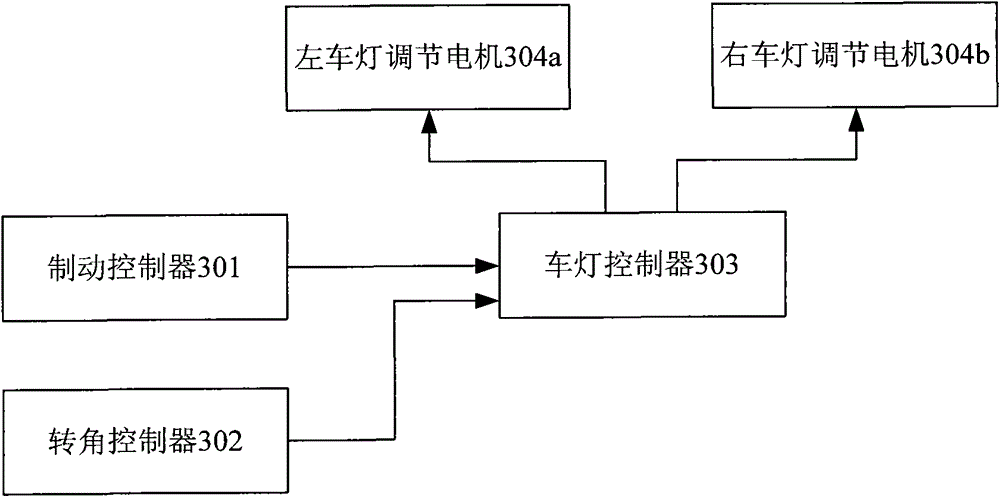 Automatic control method and system for automobile lamp