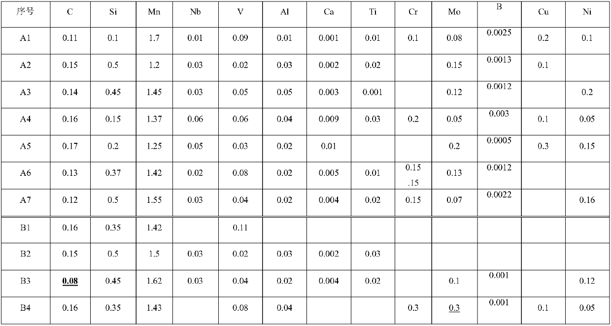 Steel for high-pressure oil pipe, high-pressure oil pipe and preparation method of high-pressure oil pipe