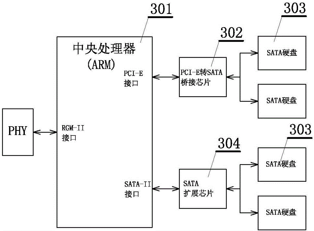 Video conference system and method based on CDN