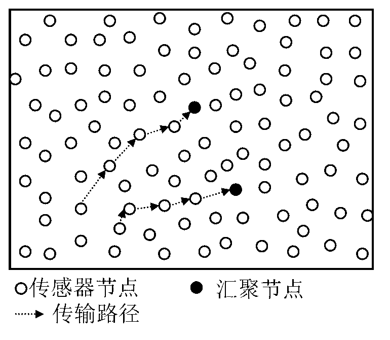 Energy saving method and dormancy decision making system of wireless sensor network