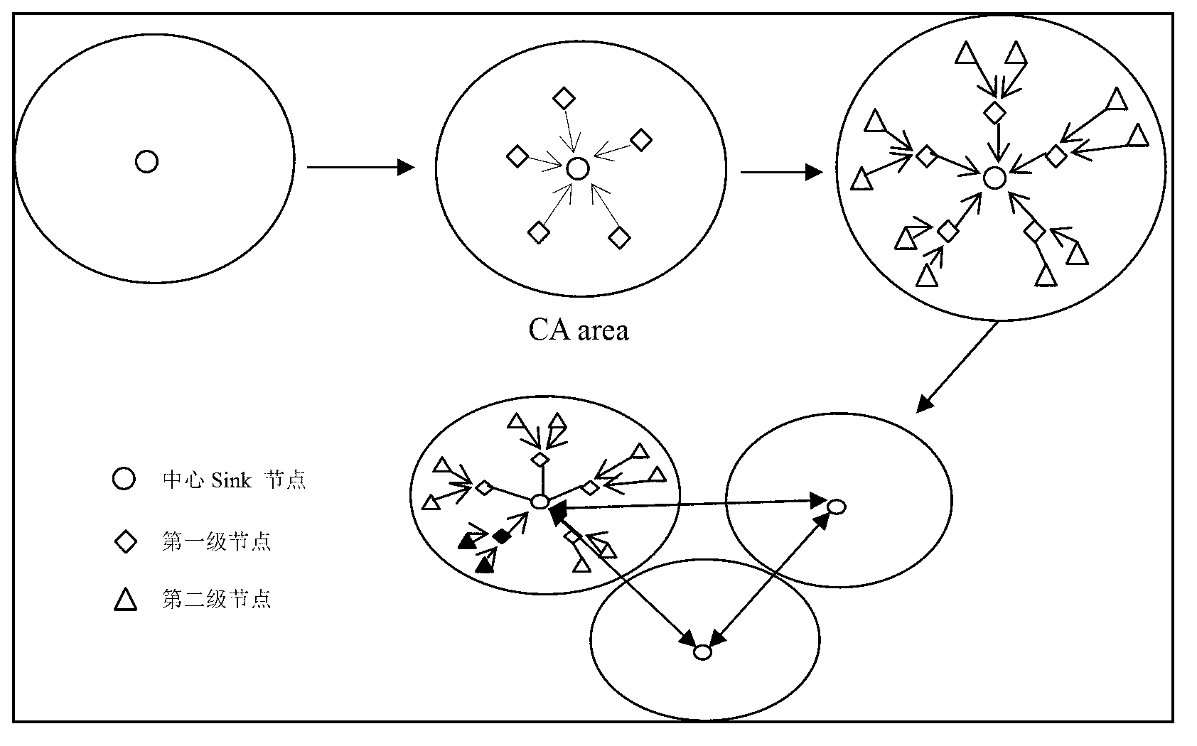 Energy saving method and dormancy decision making system of wireless sensor network