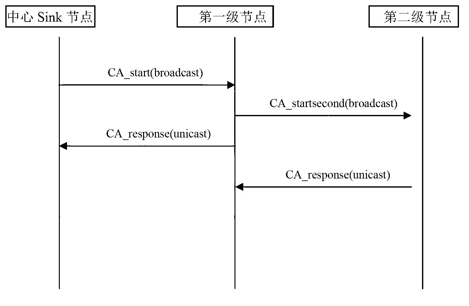 Energy saving method and dormancy decision making system of wireless sensor network