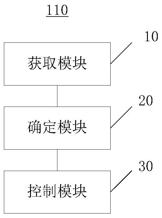 Refrigerator and its defrosting control method and device