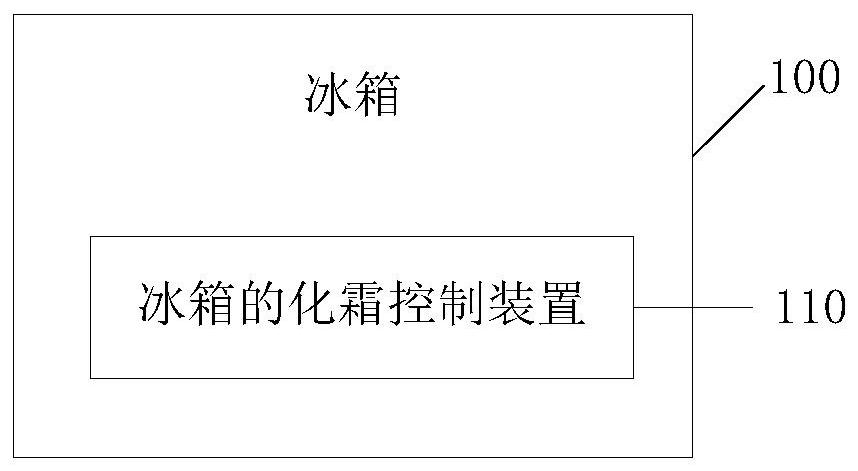 Refrigerator and its defrosting control method and device