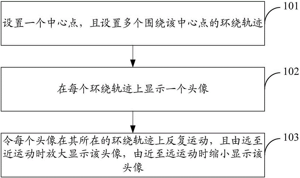 Method and device for controlling animation effects of head portraits