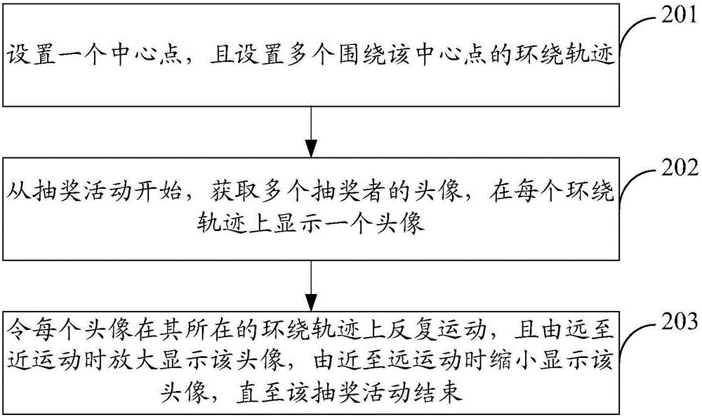 Method and device for controlling animation effects of head portraits