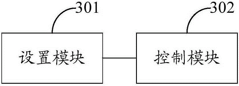 Method and device for controlling animation effects of head portraits