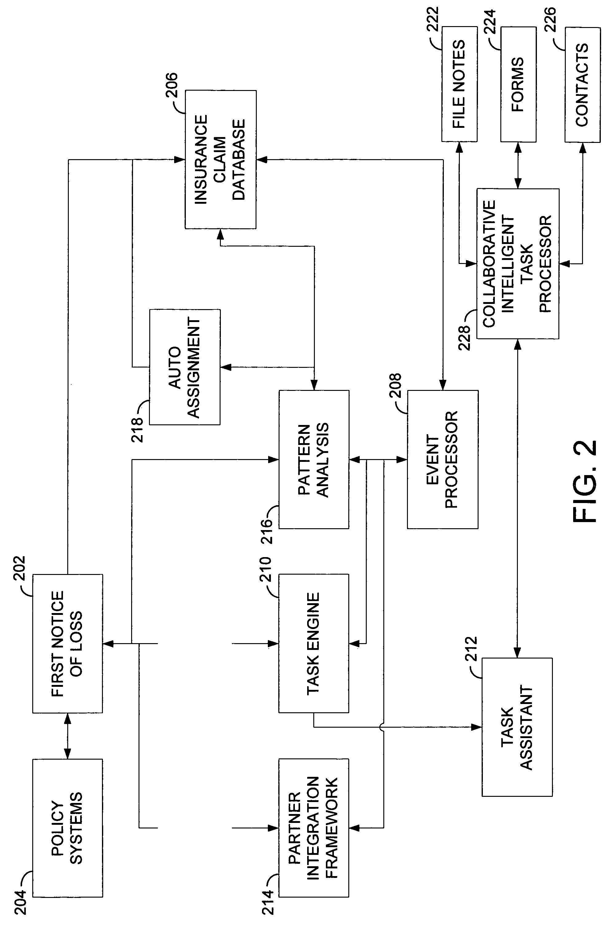 Collaborative intelligent task processor for insurance claims