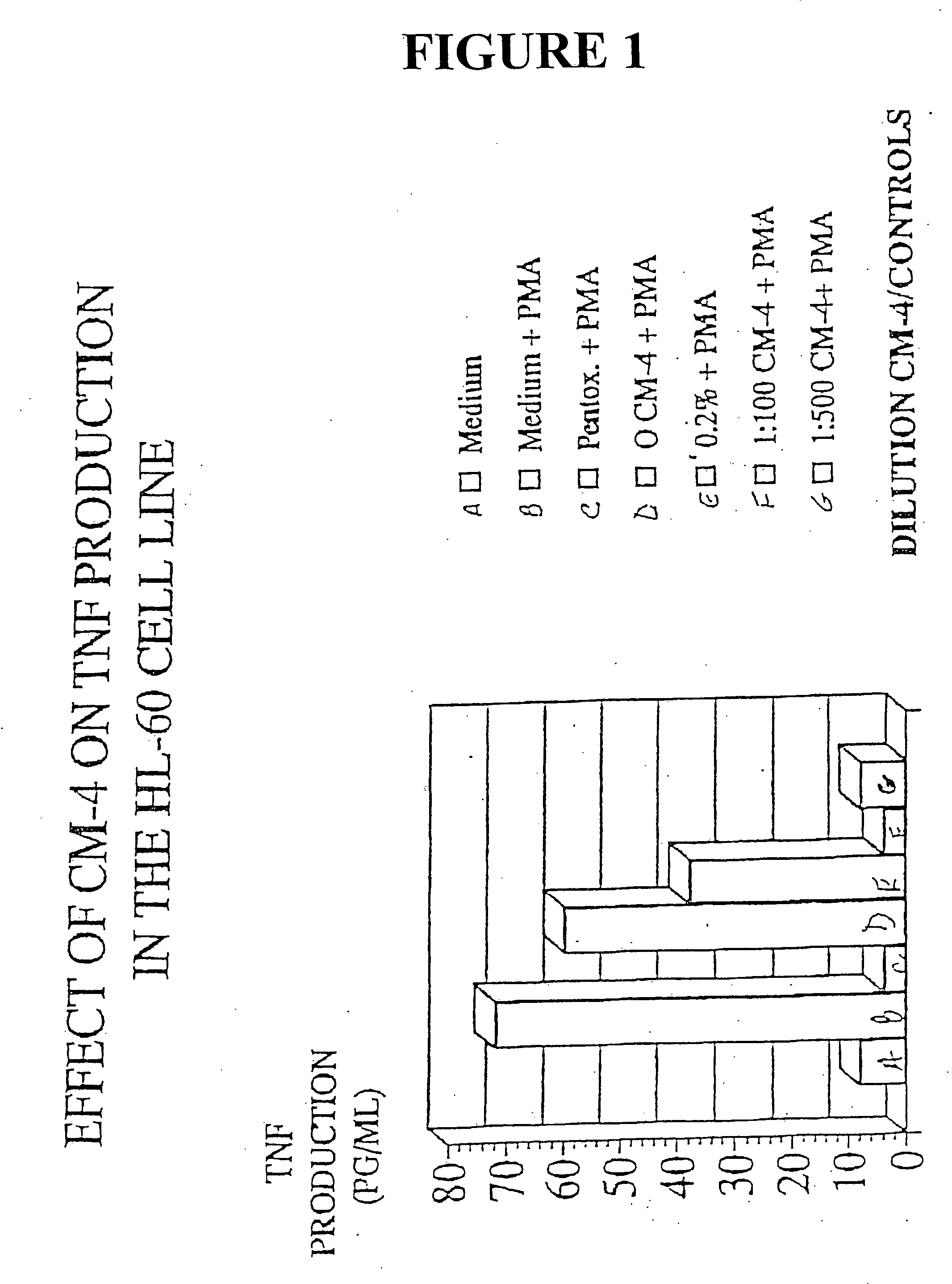 Compositions of eleutherosides capable of modulating protein expresion