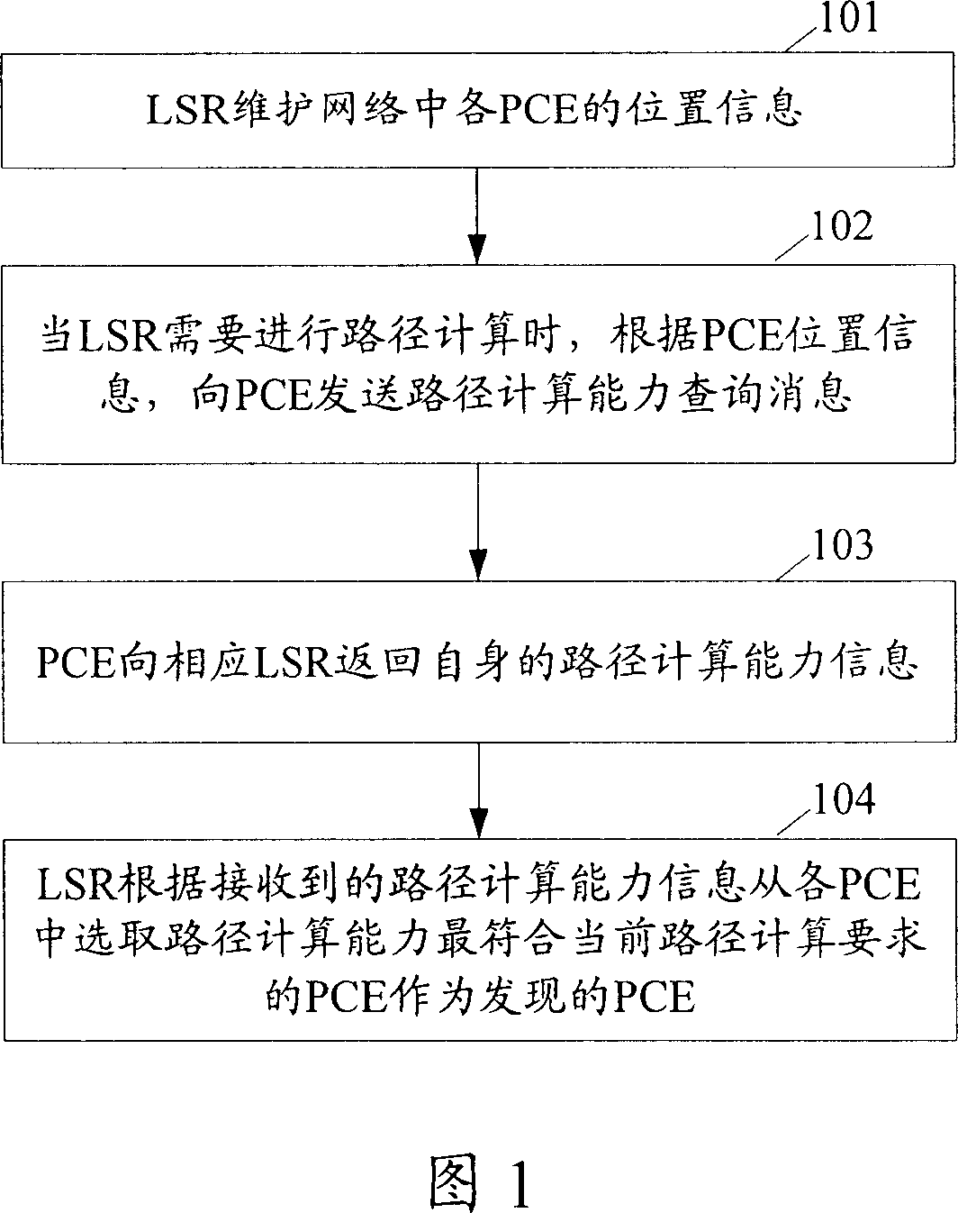 Method for discovering unit of route calculation