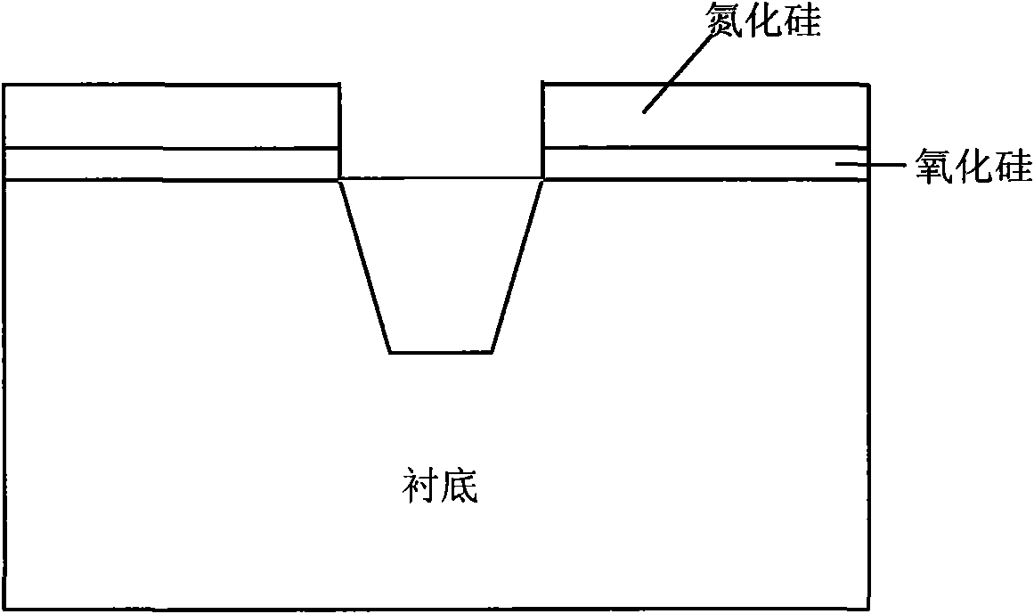 Preparation method of shallow trench isolation structure