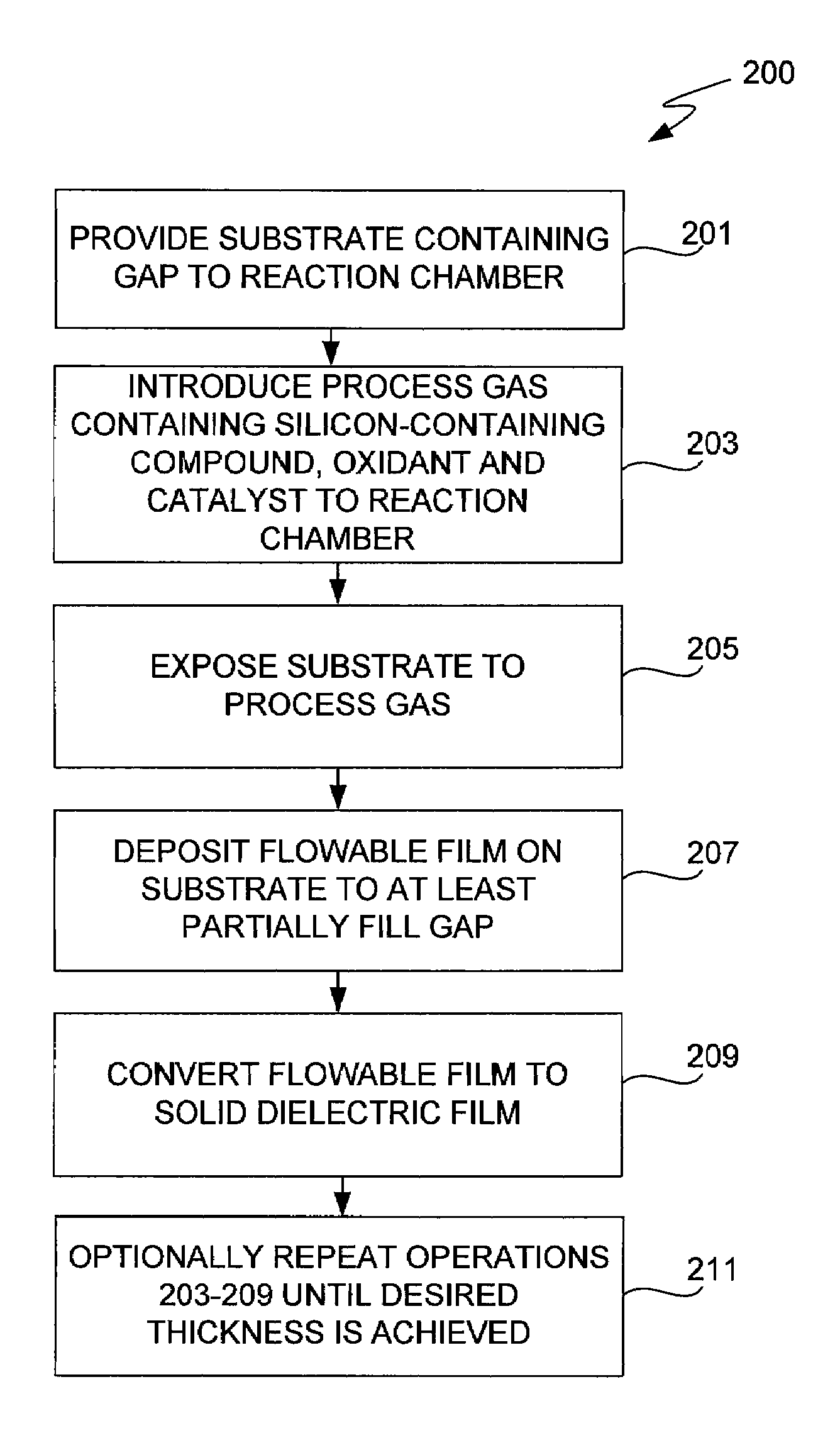 CVD flowable gap fill