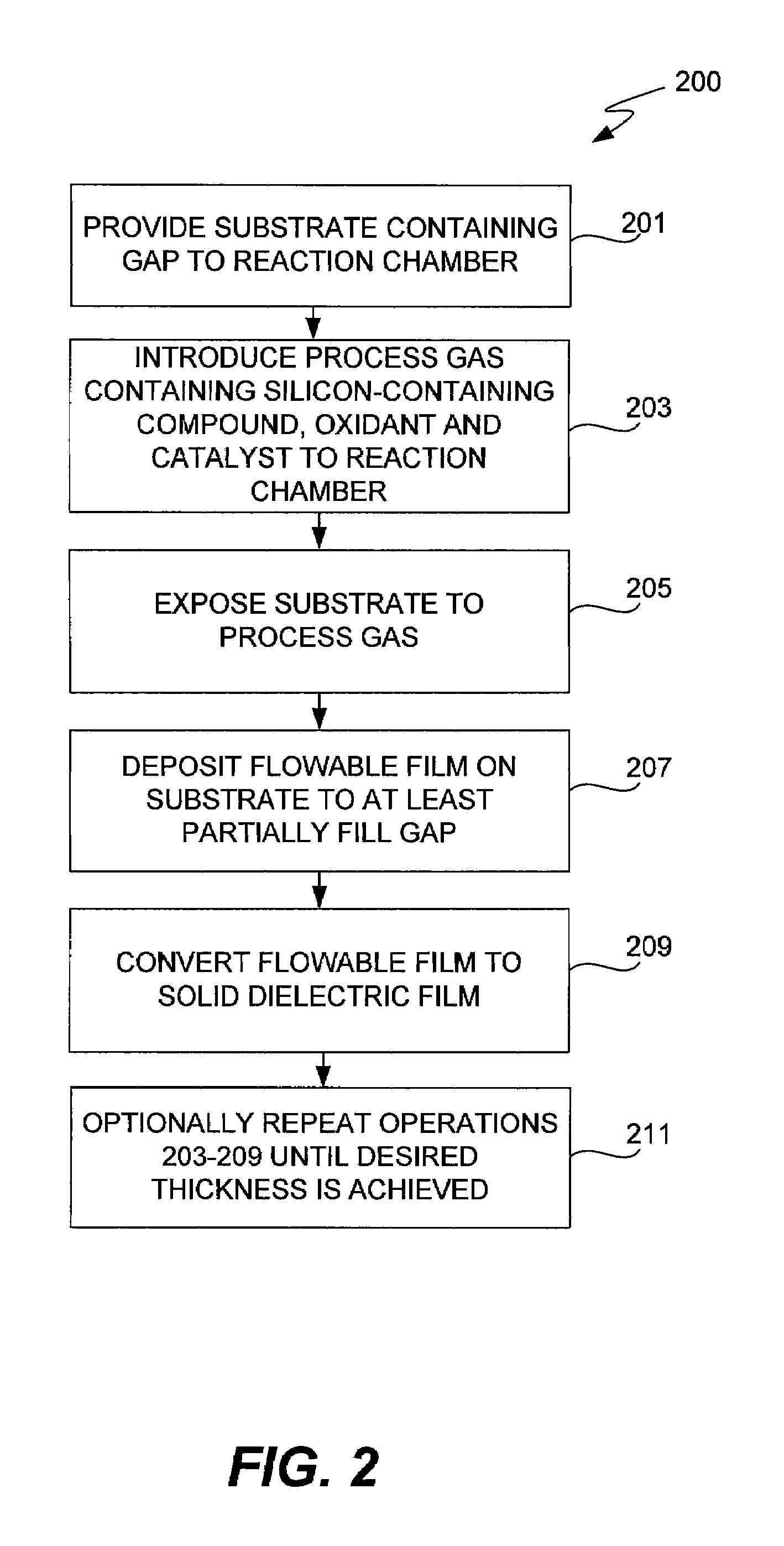 CVD flowable gap fill