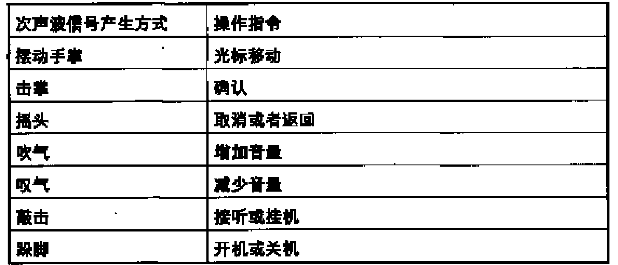 Mobile phone operated through infrasonic wave and implementing method thereof