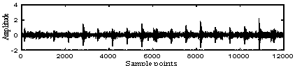 Bearing fault diagnosis method based on total variation and compensation distance assessment