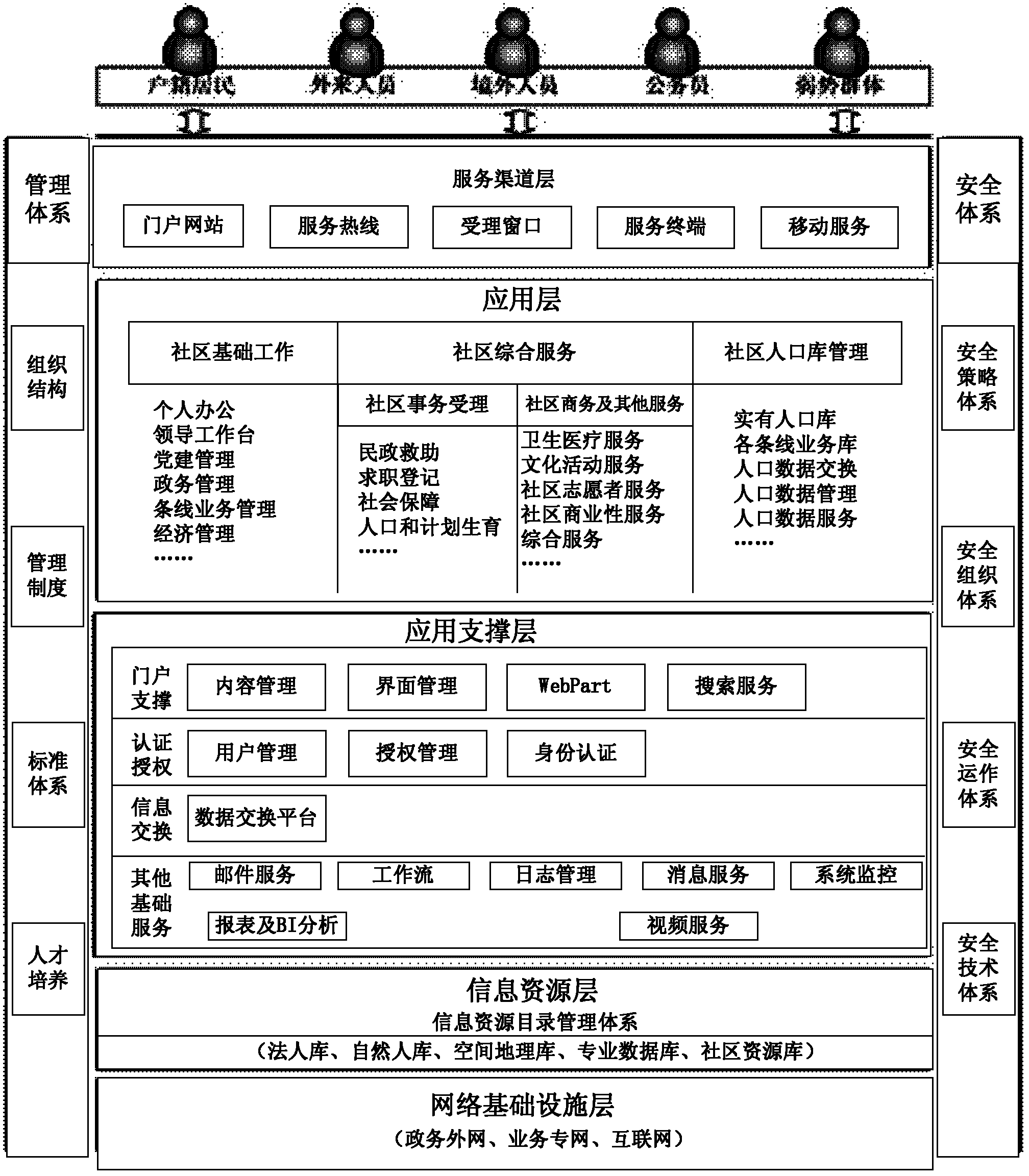 A community service management system