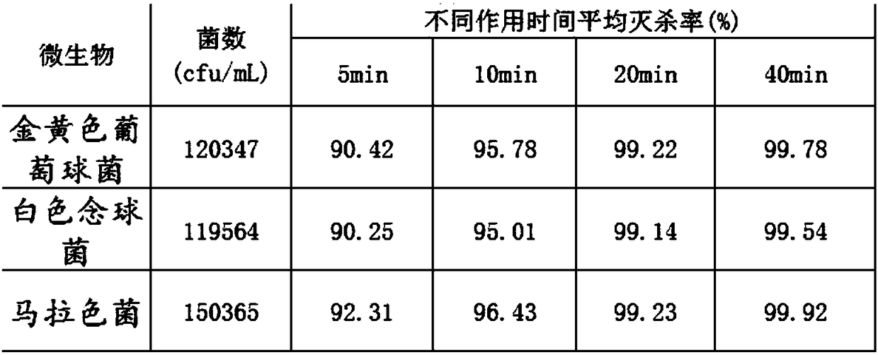 Hair care composition with dandruff removing effect and application