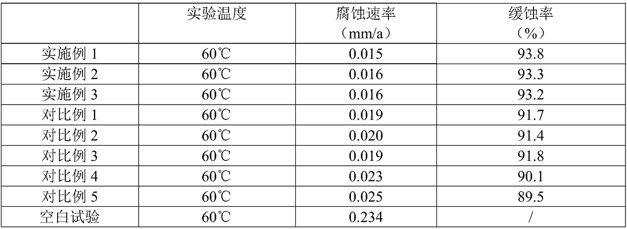 Environment-friendly oxygen-resistant corrosion inhibitor for oilfield surface gathering pipelines and preparation method thereof