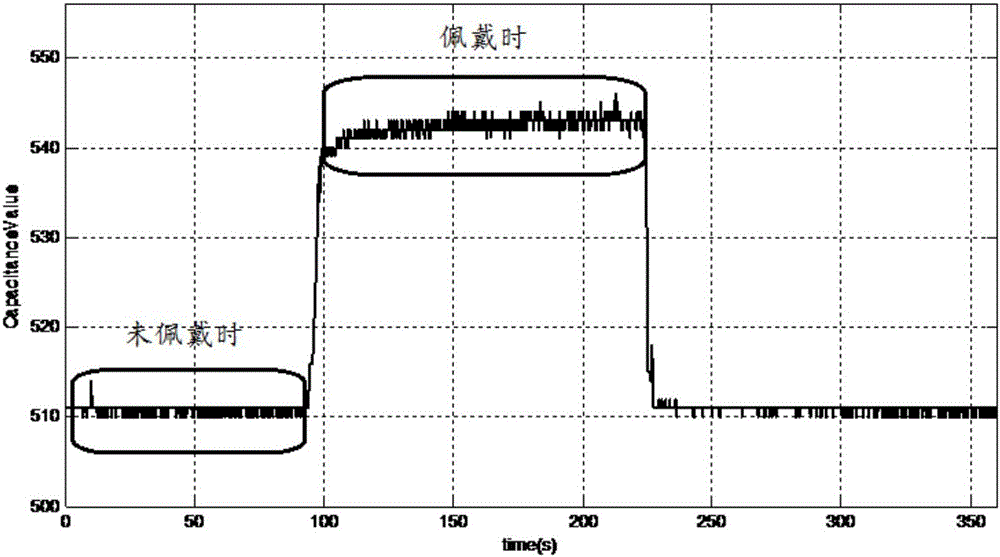 Wearing state detection method of wearable device and wearable device