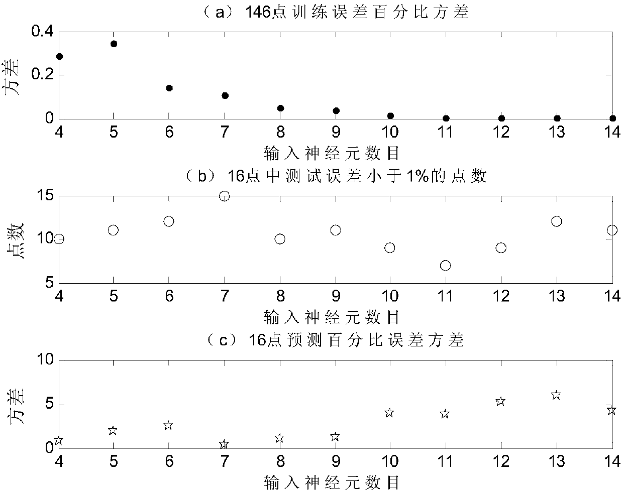 Fan noise prediction method based on optimal neural network