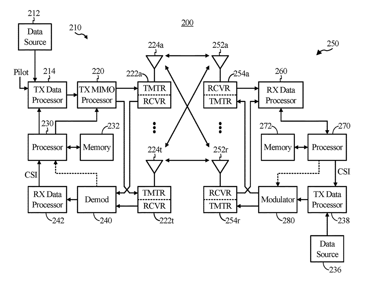 Puncturing for structured low density parity check (LDPC) codes