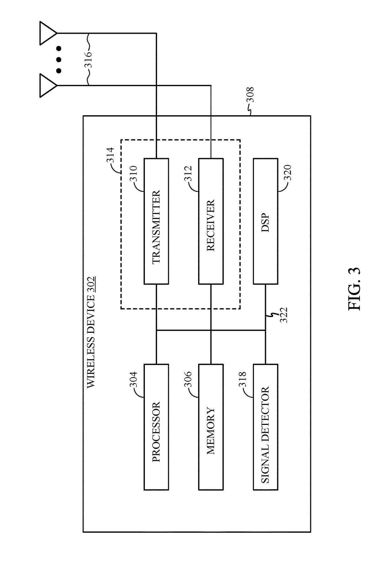 Puncturing for structured low density parity check (LDPC) codes